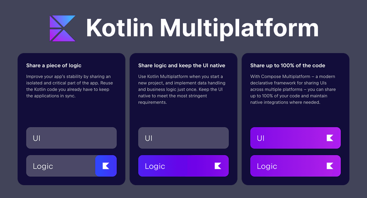 KMPShip tech stack