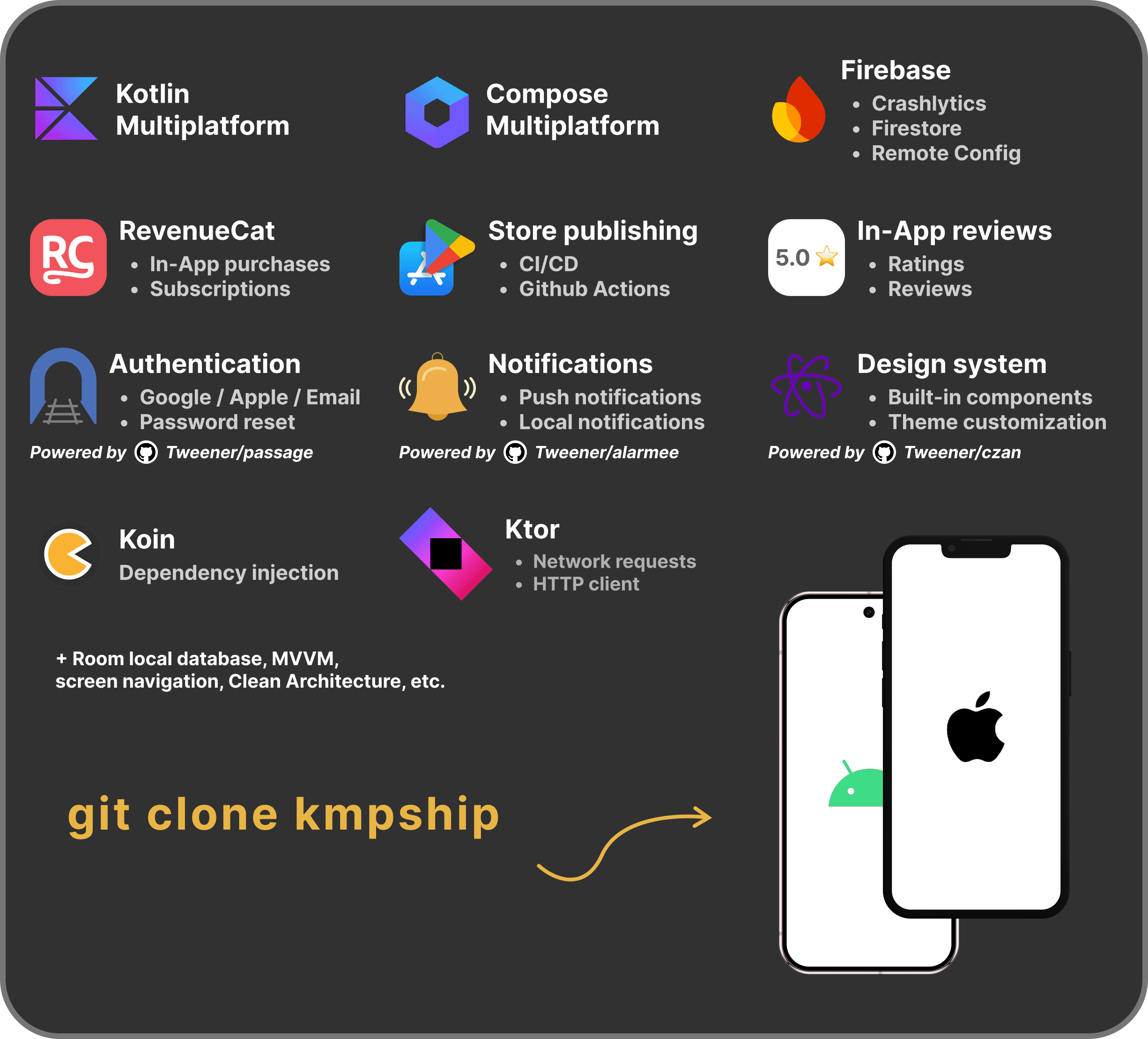 KMPShip tech stack
