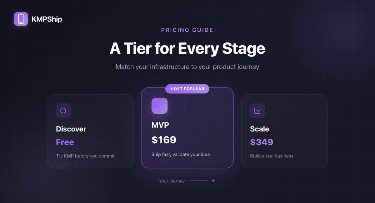 KMPShip pricing: a tier for every stage of your product journey