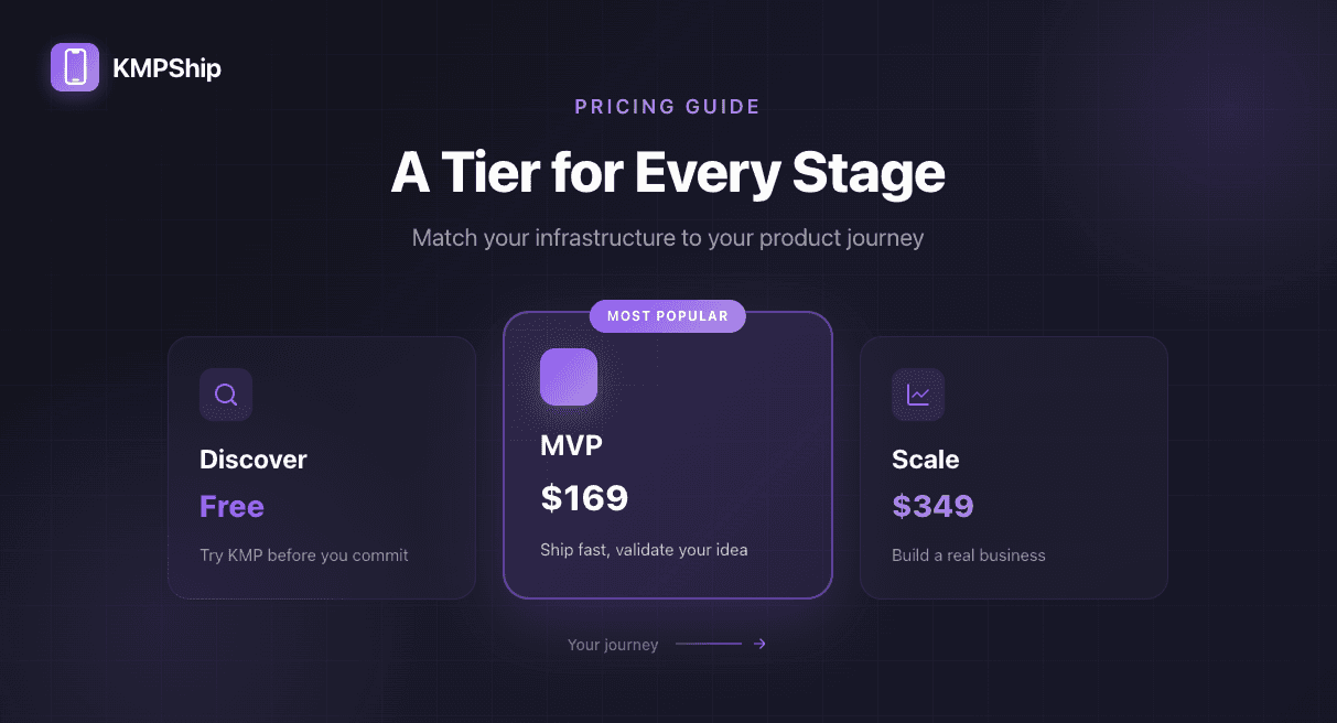 KMPShip pricing: a tier for every stage of your product journey