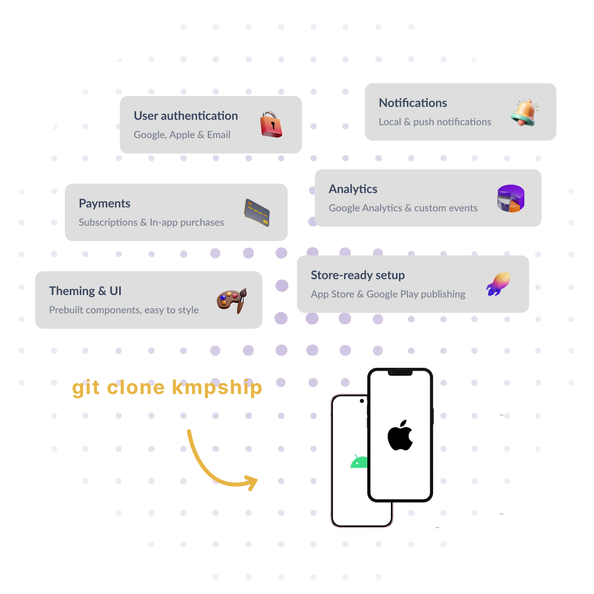 KMPShip Tech Stack - Complete solution with authentication, payments, notifications, analytics, theming, and store-ready setup
